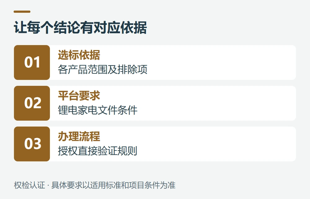 官方来源与核对日期示意图