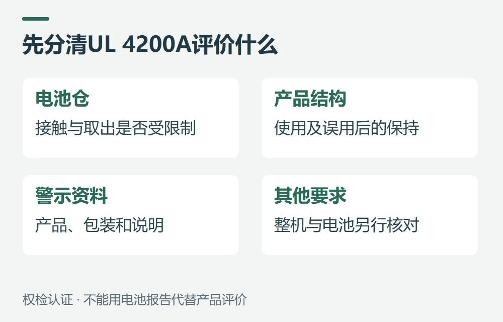 UL 4200A是什么,解决的是什么问题示意图