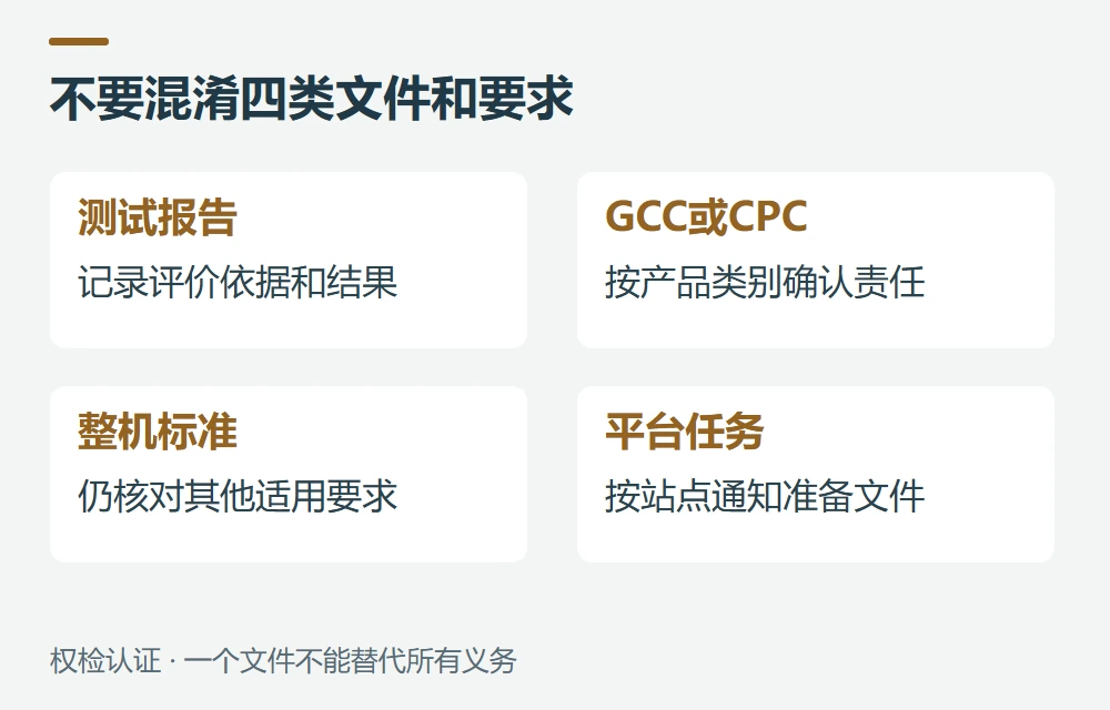 常见问题示意图