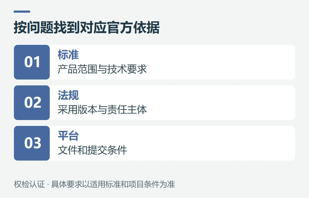 官方来源与核对日期示意图