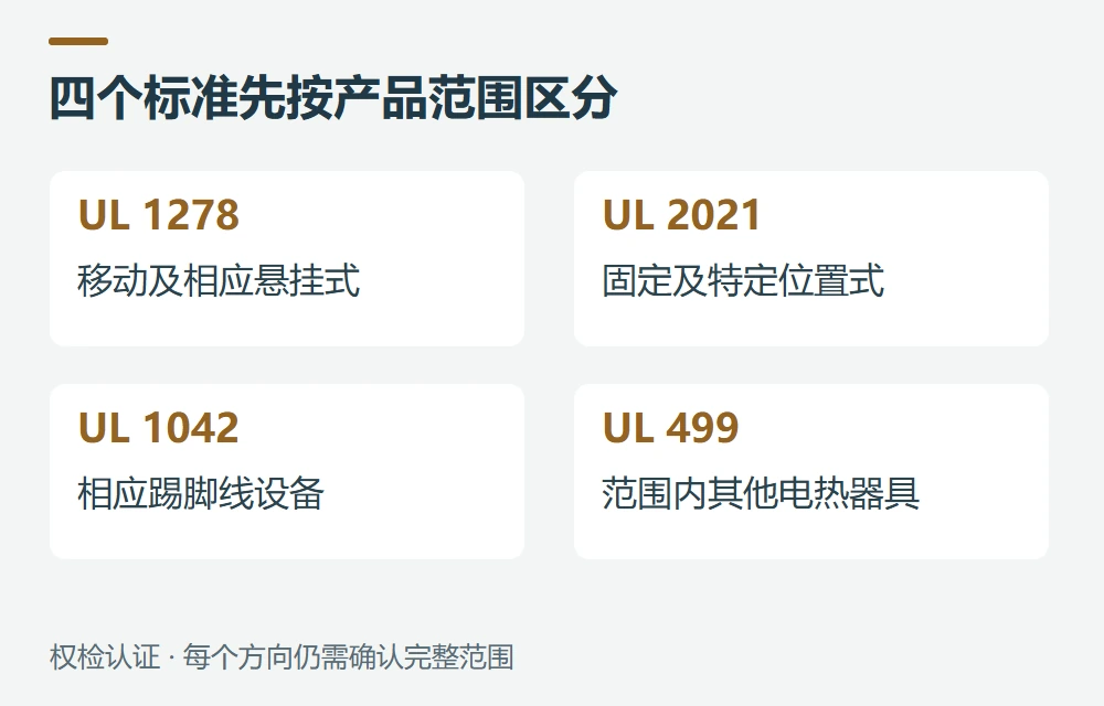 UL 1278、UL 2021、UL 1042和UL 499怎样区分示意图