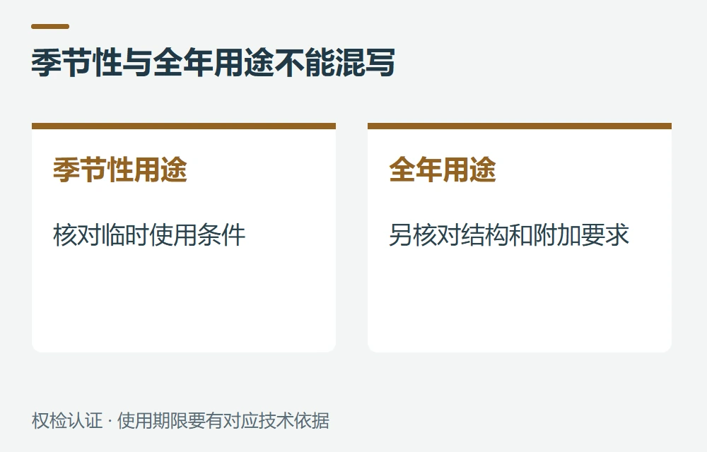 超过90天就不适用UL 588吗示意图