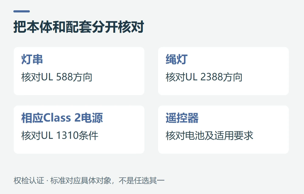 UL 588、UL 2388和UL 1310各看哪个部分示意图