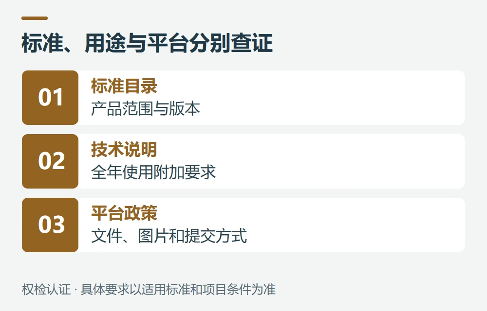 官方来源与核对日期示意图