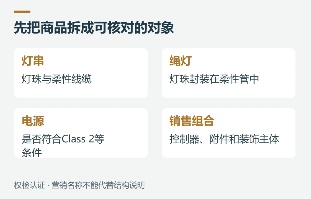 先看实物结构,再确定标准方向示意图