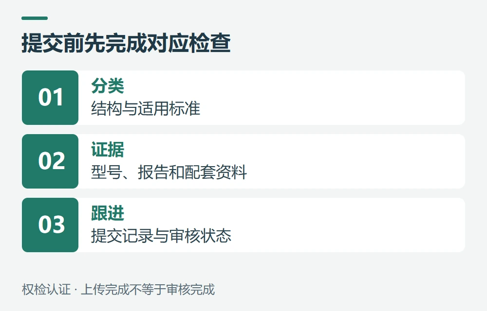 收到通知后,按什么顺序提交或补件示意图