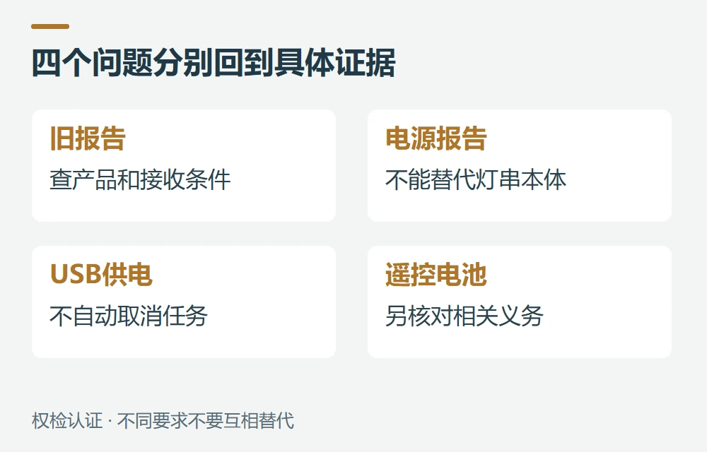 常见问题示意图