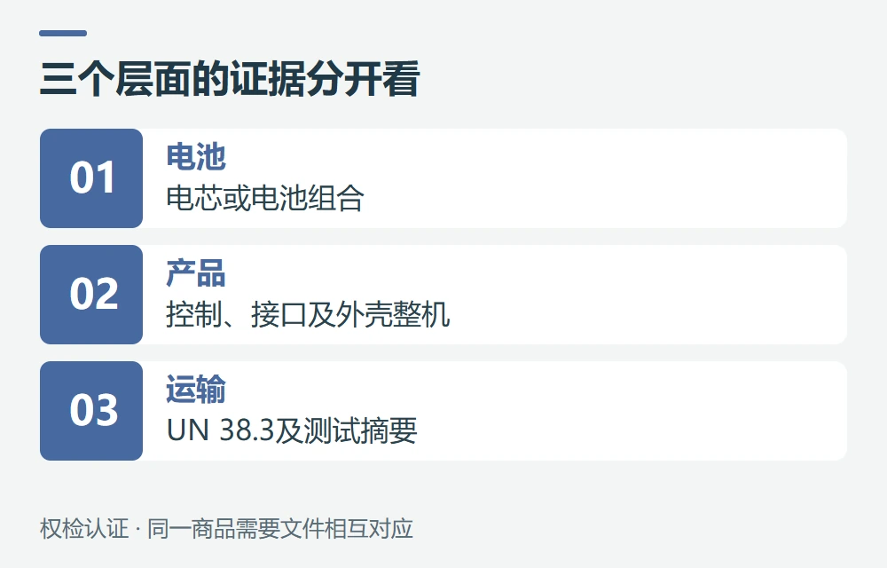 UL 2056、UL 2054和UN 38.3有什么区别示意图