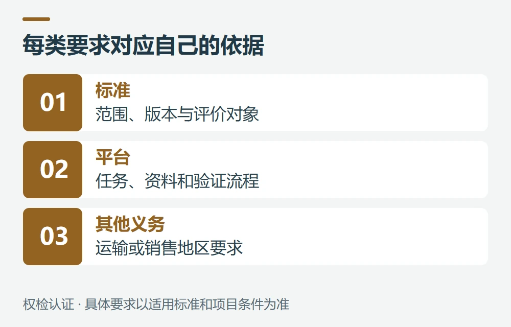 官方来源与核对日期示意图