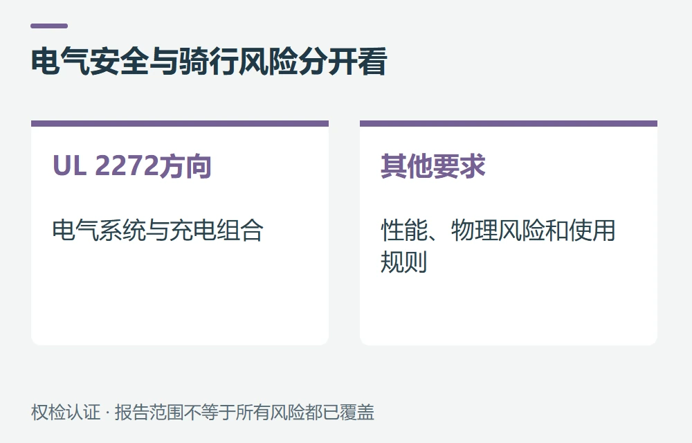 通过UL 2272,是否代表骑行不会摔倒示意图
