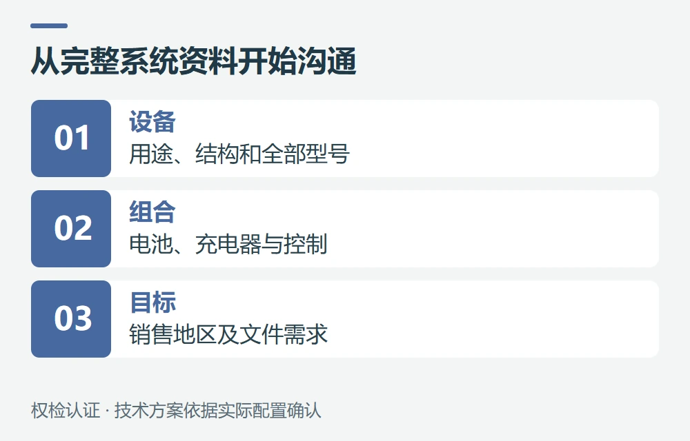 权检认证如何协助UL 2272项目准备示意图