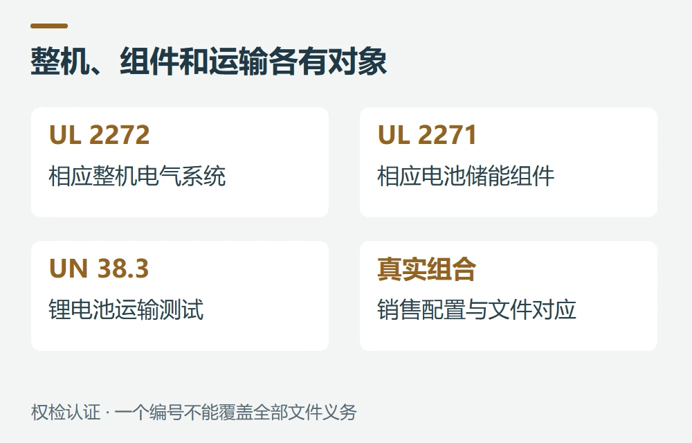为什么UL 2271电池报告不能替代UL 2272示意图