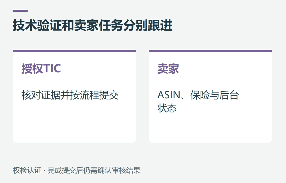 TIC、后台任务和保险分别由谁处理示意图