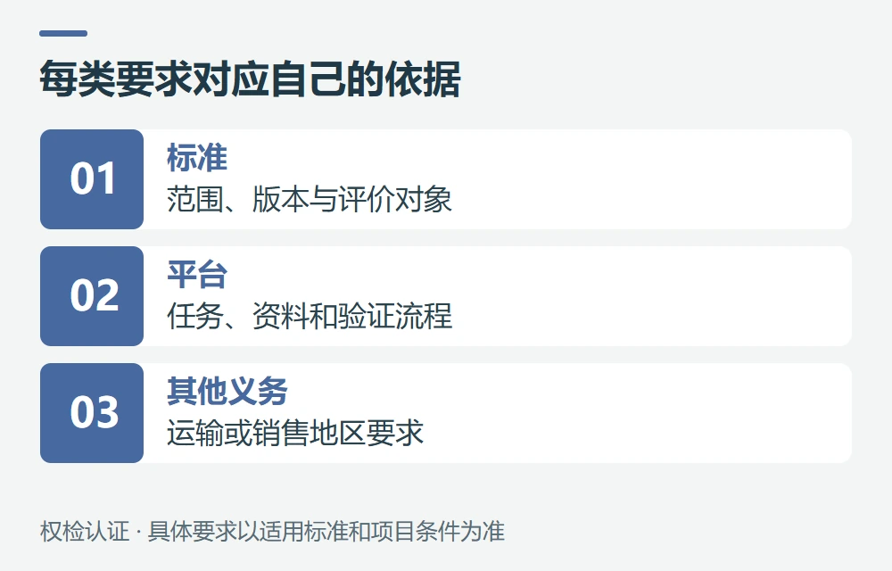 官方来源与核对日期示意图