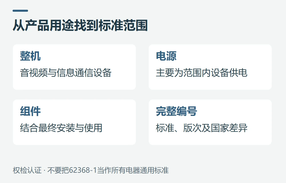 UL 62368-1管哪些产品,为什么要看完整编号示意图