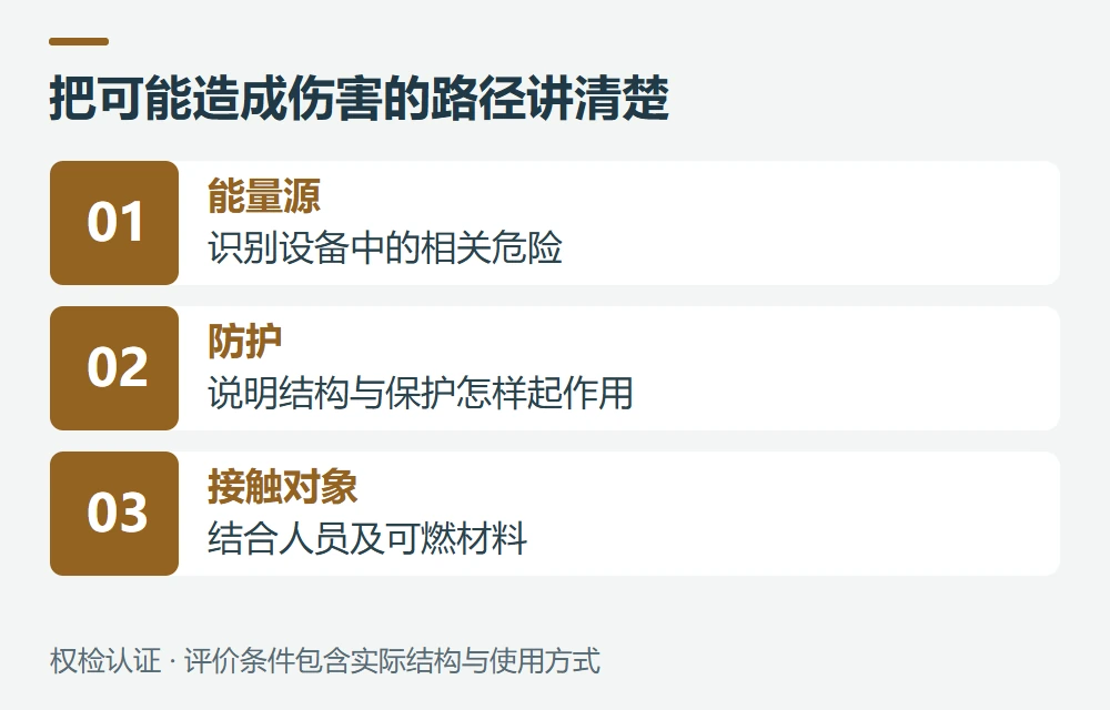 基于危险的安全评价,具体是什么意思示意图