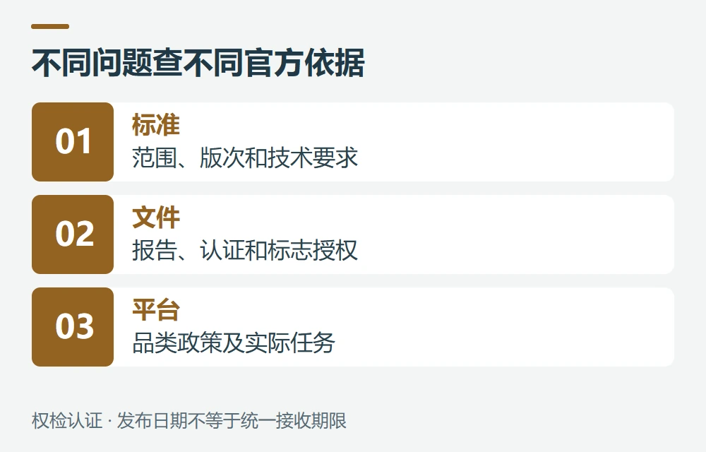 官方来源与核对日期示意图