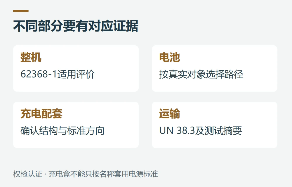 整机、电池和充电器分别核对哪些标准示意图