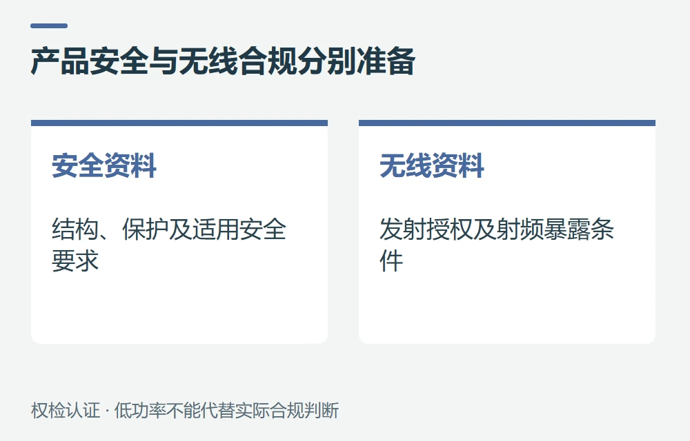FCC与安全报告有什么区别,耳机是否要测SAR示意图