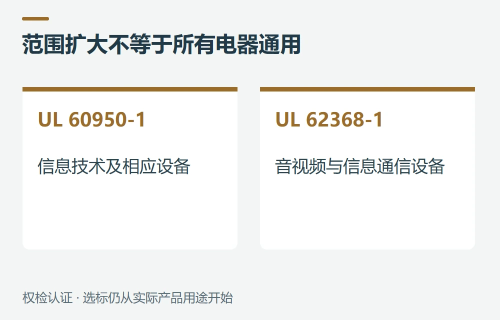 先看范围:两个标准分别解决什么问题示意图