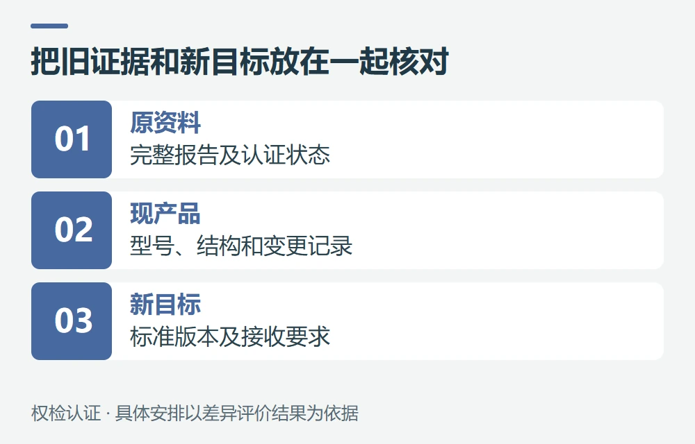 权检认证如何协助新旧标准差异梳理示意图