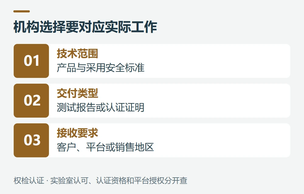 同样按UL标准测试,为什么机构和标志不同示意图