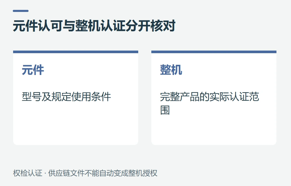有认证元件或标志图片,能证明整机吗示意图