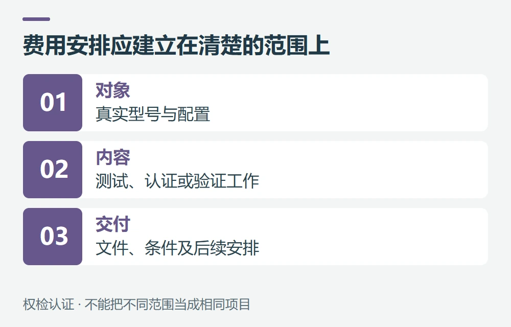 费用和周期为什么不能只比较报告名称示意图
