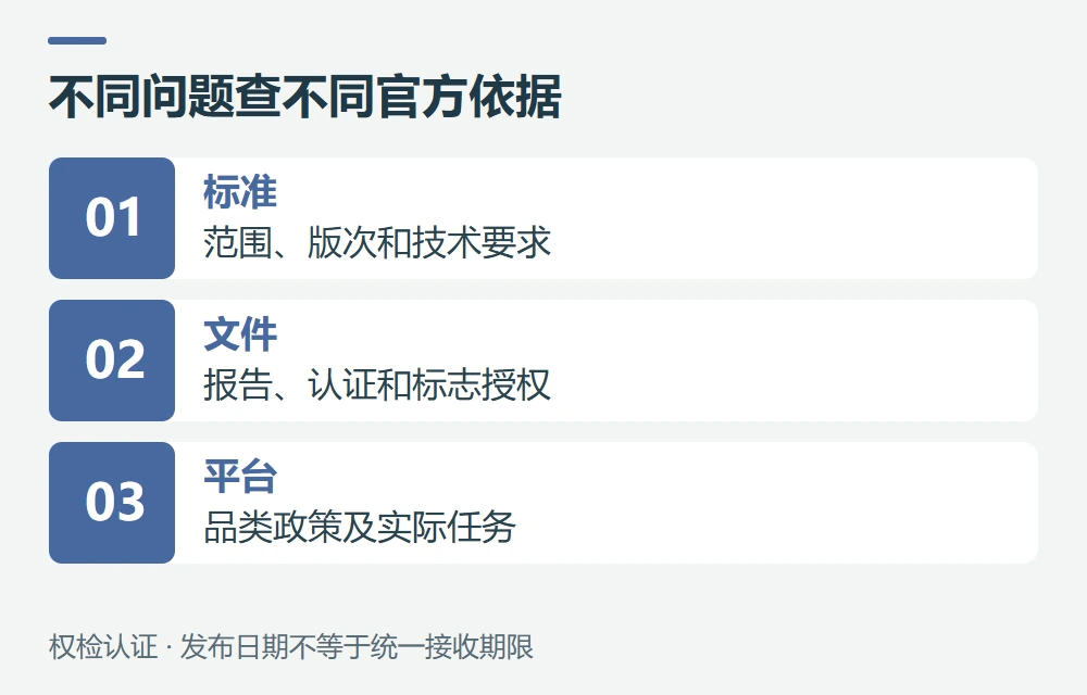 官方来源与核对日期示意图