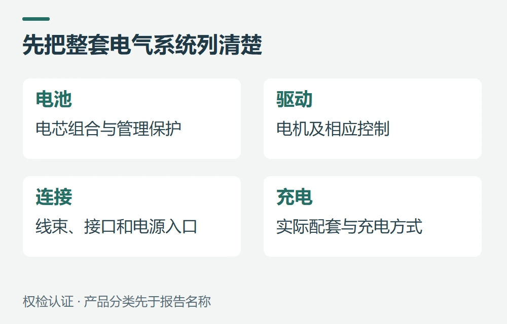 UL 2849是什么,适用于哪些电动自行车示意图