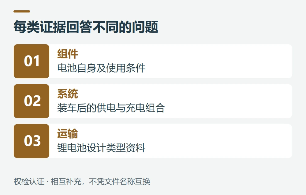 电池有UL 2271资料,为什么还要看系统示意图