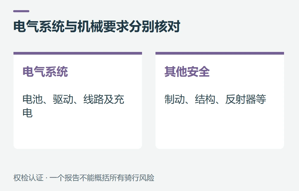 UL 2849是否包括车架、刹车和全部骑行安全示意图