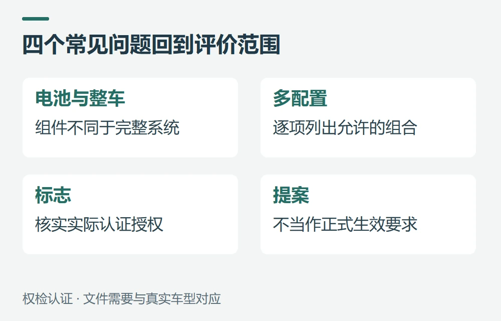 常见问题示意图
