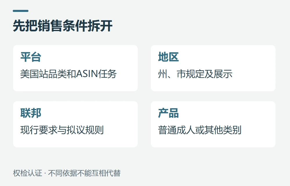 先看卖到哪里,UL 2849在哪些情况下要准备示意图