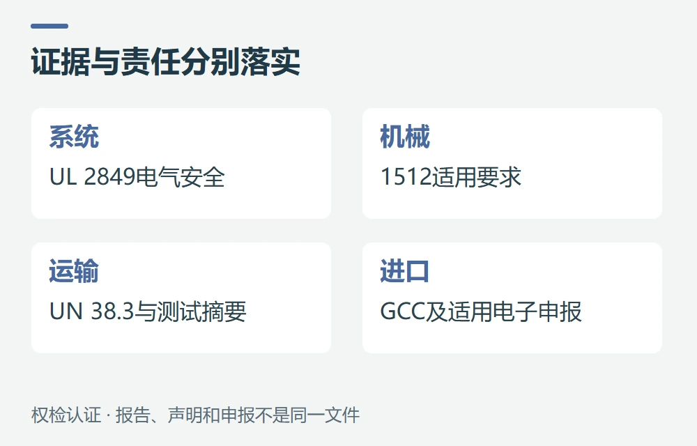 电气、机械和运输文件,各自证明什么示意图