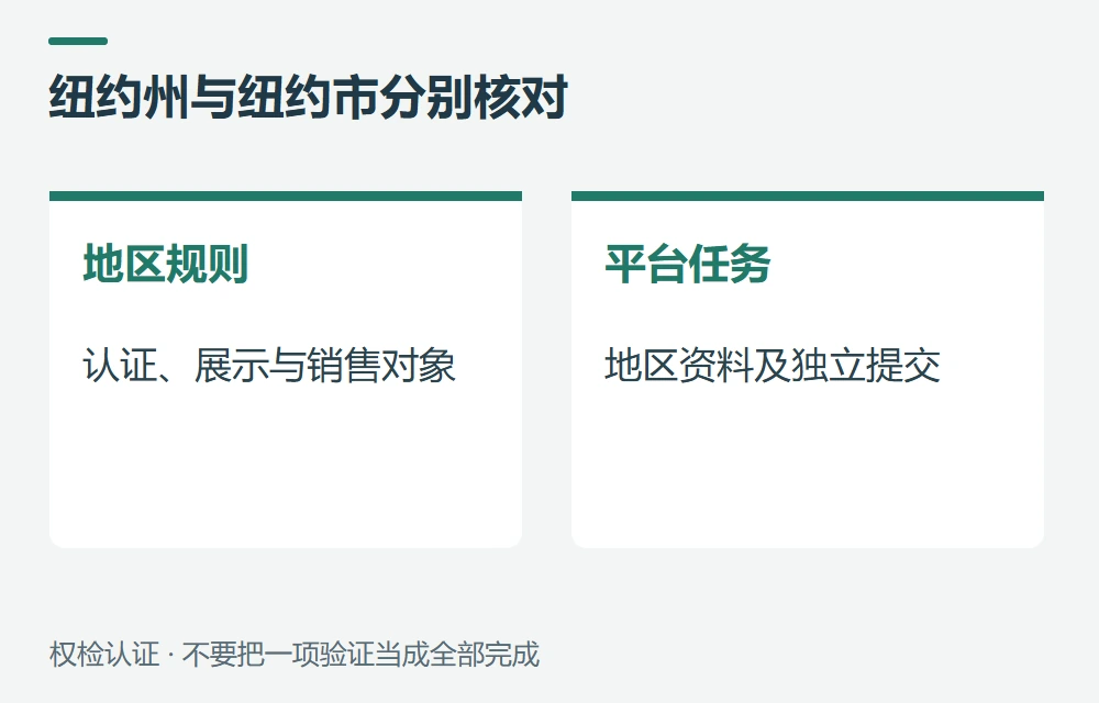 销往纽约州和纽约市,要多核对哪些事项示意图