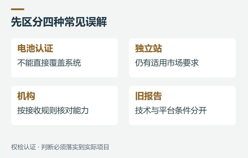 常见问题示意图