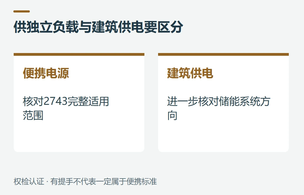 与UL 2056、UL 9540有什么区别示意图