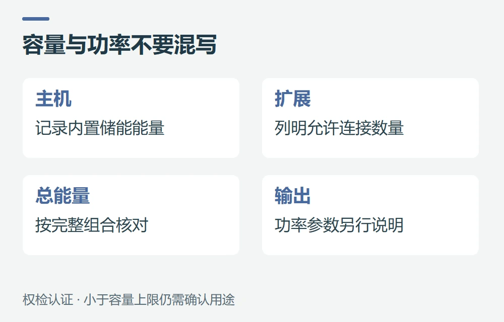 20kWh怎么理解,扩展电池算不算在内示意图