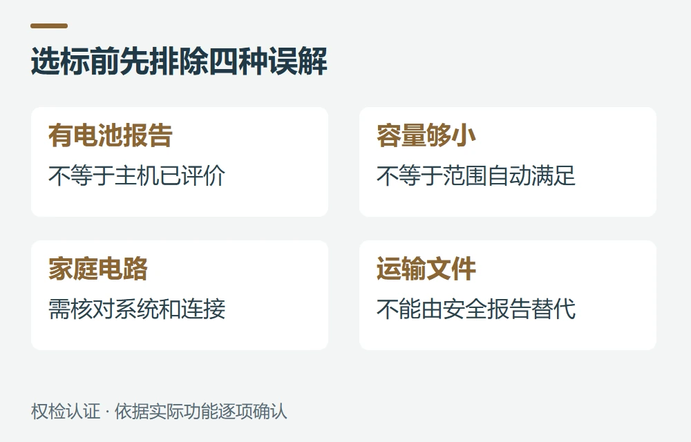 常见问题示意图