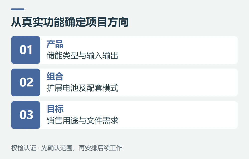 权检认证如何协助便携电源标准核对示意图
