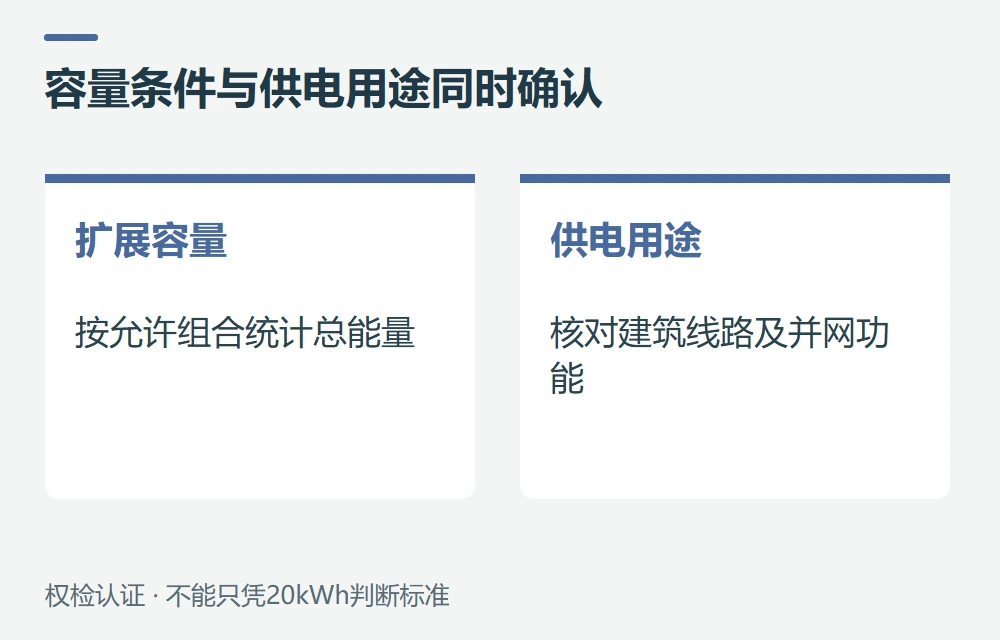 扩展电池与家庭备电功能,为什么先确认范围示意图