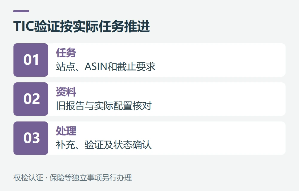 收到TIC通知,旧报告怎样交、哪些事项另办示意图