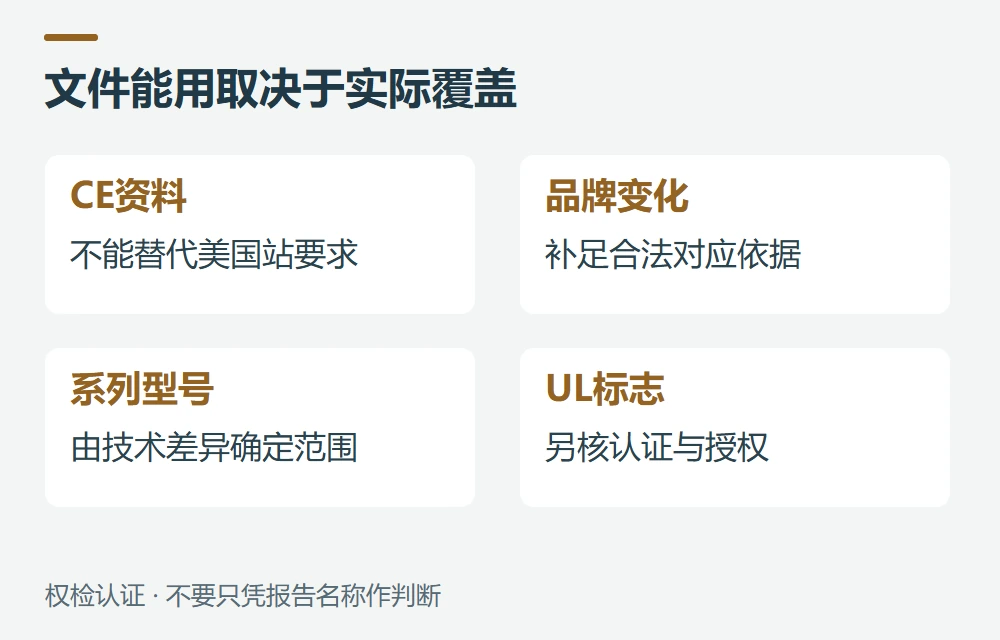 常见问题示意图
