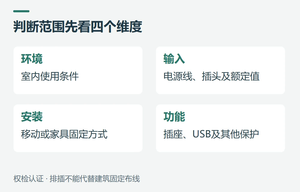 UL 1363的基本范围,三个条件一起看示意图