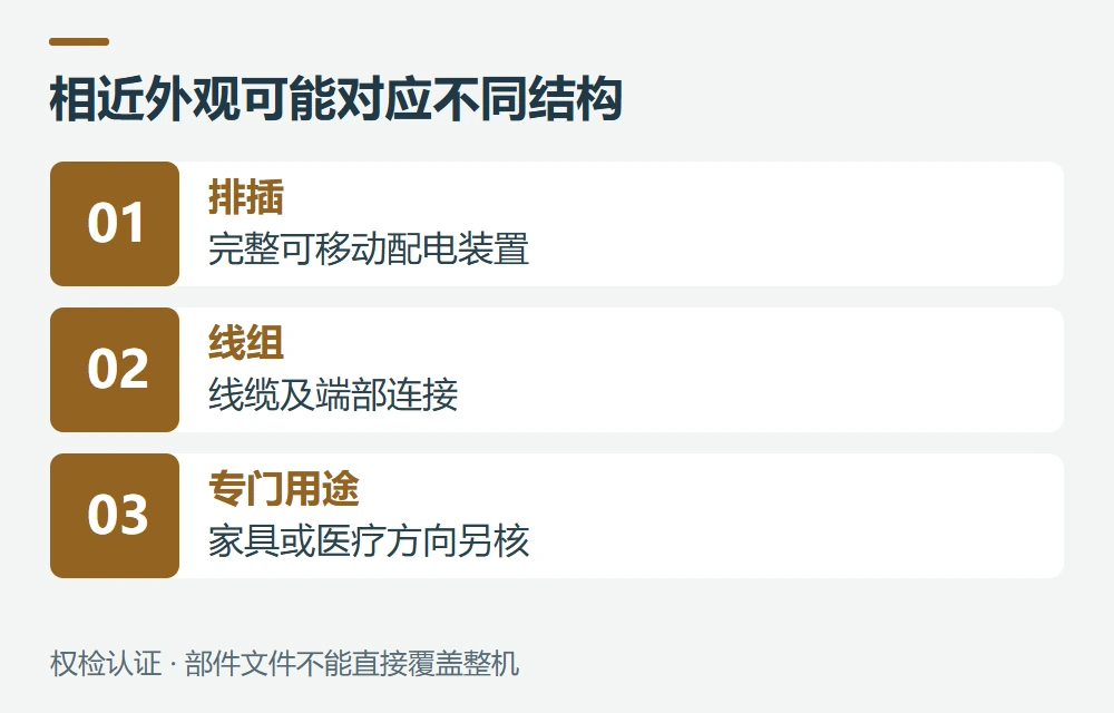 UL 1363、UL 817和家具插座如何区分示意图