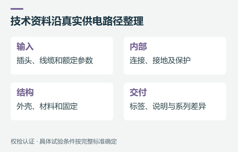 技术评价前,要把哪些结构信息整理清楚示意图