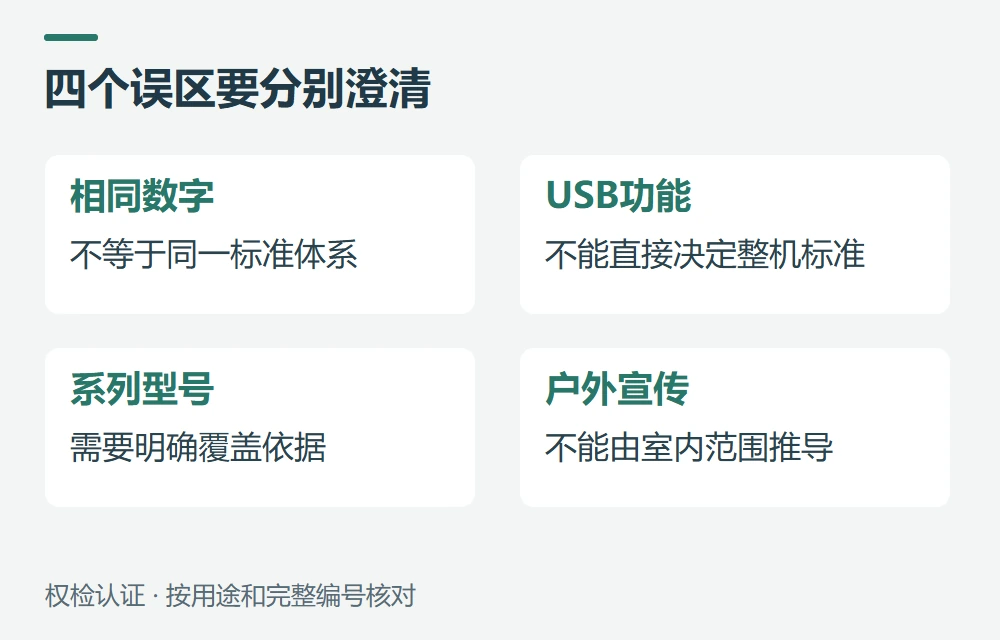 常见问题示意图