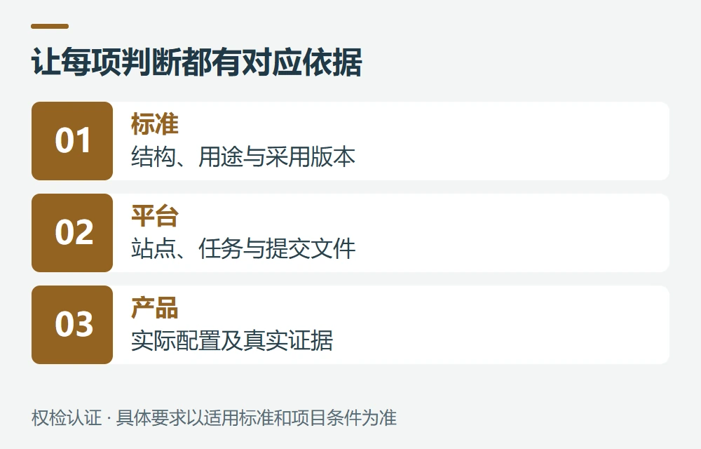 官方来源与核对日期示意图