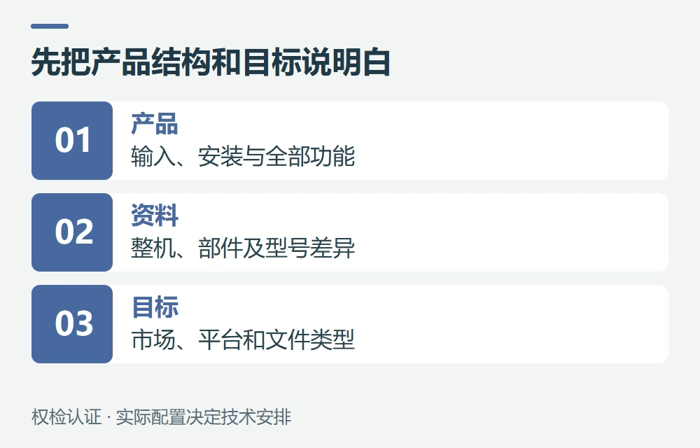 权检认证如何协助排插项目准备示意图